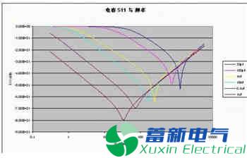 程控直流电源设计中如何避免EMI电磁辐射和耦合？