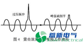 可编程直流稳压电源安全保护电路剖析