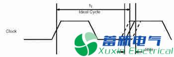 直流电源厂家设计工程师解释什么是抖动和相位噪声？