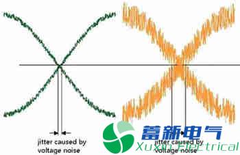 直流电源厂家设计工程师解释什么是抖动和相位噪声？