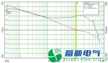 直流开关电源相关的测试