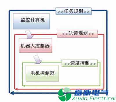 直流电源厂家工程师详解机器人的电机控制原理