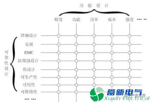 直流电源厂家收藏的元器件选型指南