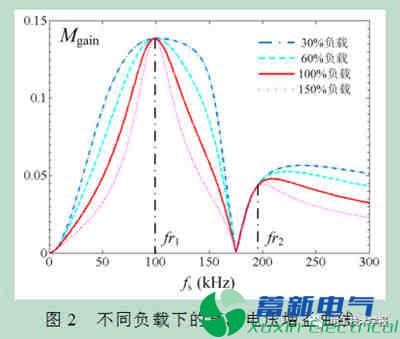 双CLT谐振软开关直流电源变换器设计与实现方案