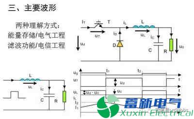 你一定需要的直流开关电源电路知识资料