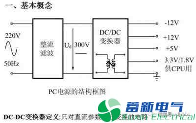 你一定需要的直流开关电源电路知识资料