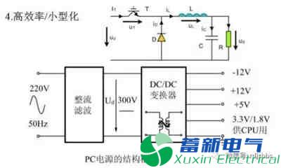 你一定需要的直流开关电源电路知识资料