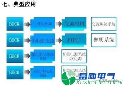 你一定需要的直流开关电源电路知识资料