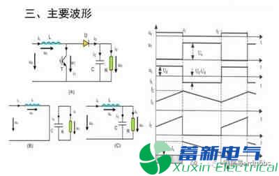 你一定需要的直流开关电源电路知识资料