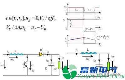 你一定需要的直流开关电源电路知识资料