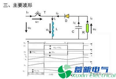 你一定需要的直流开关电源电路知识资料