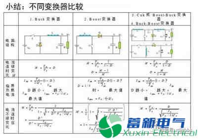 你一定需要的直流开关电源电路知识资料