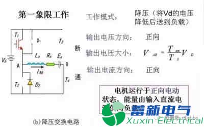 你一定需要的直流开关电源电路知识资料