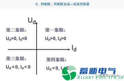 你一定需要的直流开关电源电路知识资料