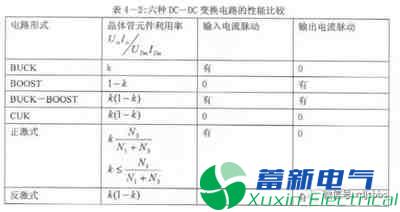 你一定需要的直流开关电源电路知识资料