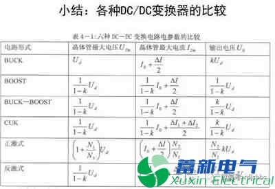 你一定需要的直流开关电源电路知识资料