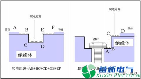 电气间隙和爬电距离的测量方法有哪些？