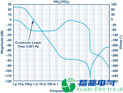 一位年轻程控直流电源应用工程师的高端电流检测实验方案