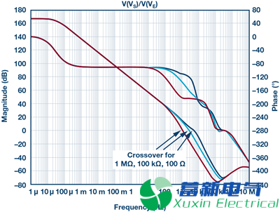 一位年轻程控直流电源应用工程师的高端电流检测实验方案