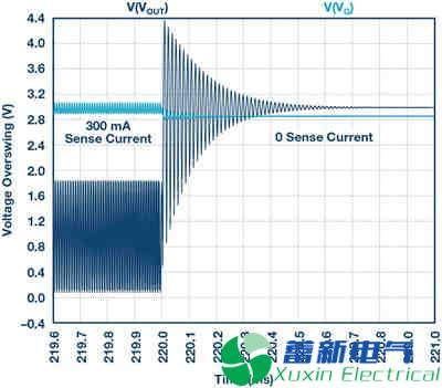 一位年轻程控直流电源应用工程师的高端电流检测实验方案