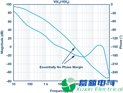 一位年轻程控直流电源应用工程师的高端电流检测实验方案