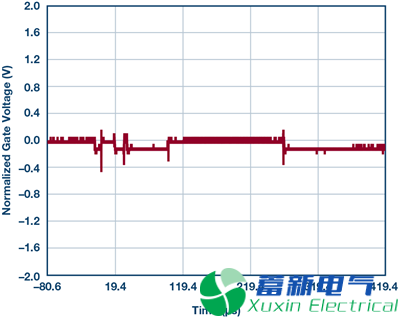 一位年轻程控直流电源应用工程师的高端电流检测实验方案