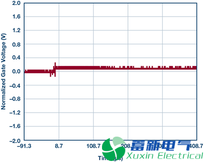 一位年轻程控直流电源应用工程师的高端电流检测实验方案