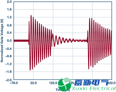 一位年轻程控直流电源应用工程师的高端电流检测实验方案