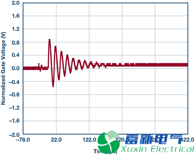 一位年轻程控直流电源应用工程师的高端电流检测实验方案