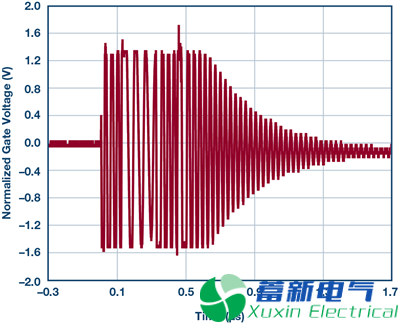 一位年轻程控直流电源应用工程师的高端电流检测实验方案