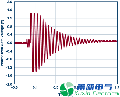 一位年轻程控直流电源应用工程师的高端电流检测实验方案