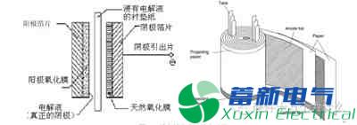 直流开关电源电路中铝电解电容的寿命为什么那么短？