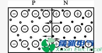 直流开关电源设计工程师讲解二极管的PN结