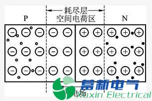 直流开关电源设计工程师讲解二极管的PN结