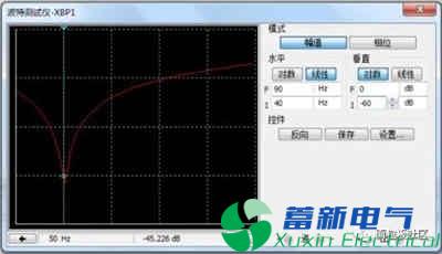 直流电源厂家工程师实例剖析：扫频究竟该如何使用？