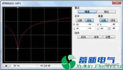 直流电源厂家工程师实例剖析：扫频究竟该如何使用？