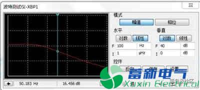 直流电源厂家工程师实例剖析：扫频究竟该如何使用？