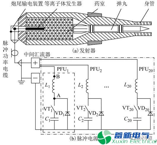 电热化学发射中的过电压现象与机理研究