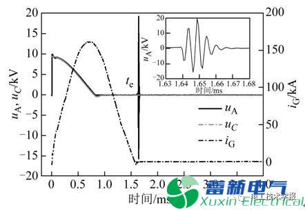 电热化学发射中的过电压现象与机理研究