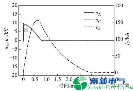 电热化学发射中的过电压现象与机理研究