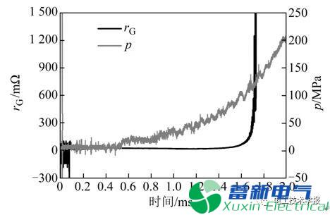 电热化学发射中的过电压现象与机理研究