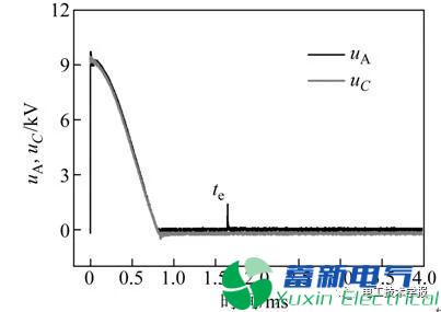 电热化学发射中的过电压现象与机理研究