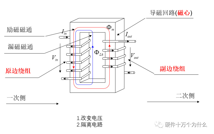 你知道直流开关电源变压器结构组成是怎么样的吗？