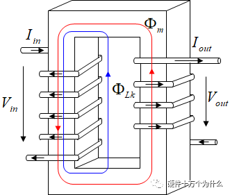 你知道直流开关电源变压器结构组成是怎么样的吗？
