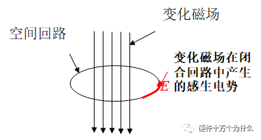 你知道直流开关电源变压器结构组成是怎么样的吗？