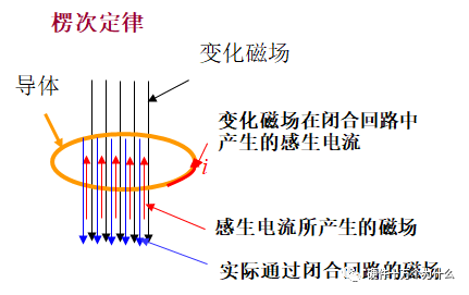 你知道直流开关电源变压器结构组成是怎么样的吗？