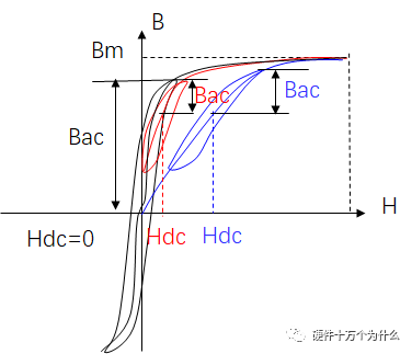 你知道直流开关电源变压器结构组成是怎么样的吗？