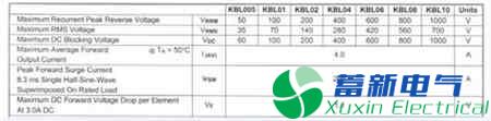 直流开关电源六级能效怎么设计？