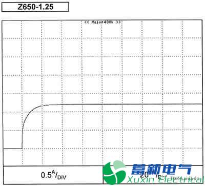 程控直流电源输出过冲抑制的“隐藏属性”有哪些？