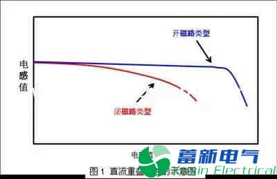 直流电源厂家工程师如何为程控直流电源选择合适的电感？